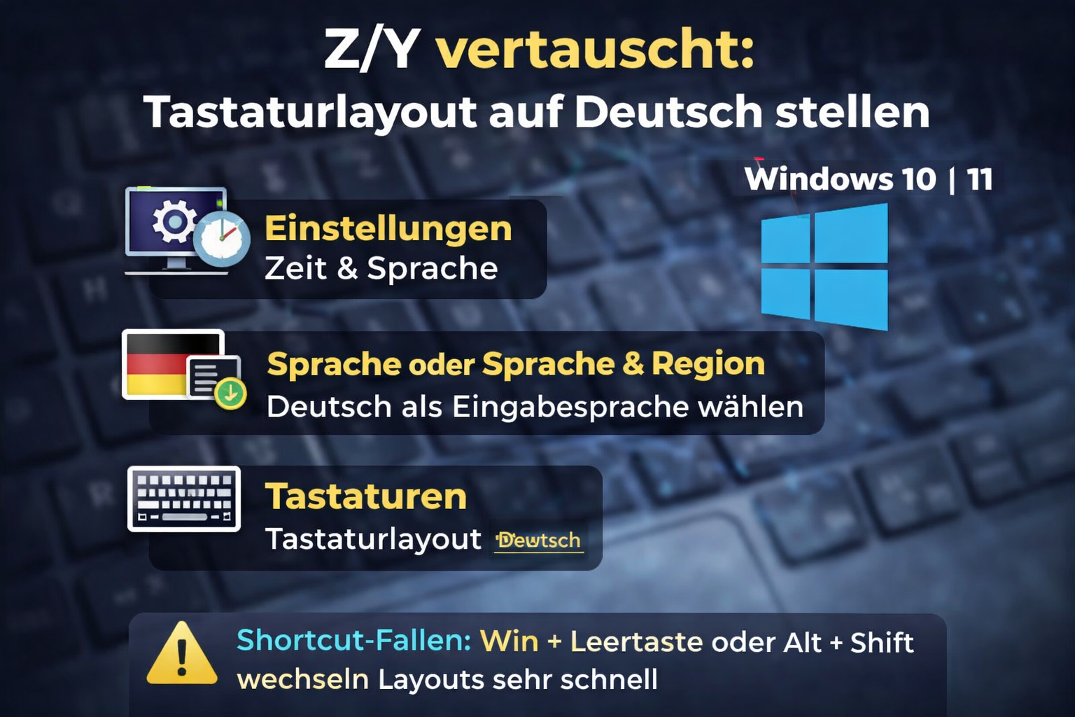 Infografik: Z/Y vertauscht – Tastaturlayout auf Deutsch stellen (Windows 10/11)