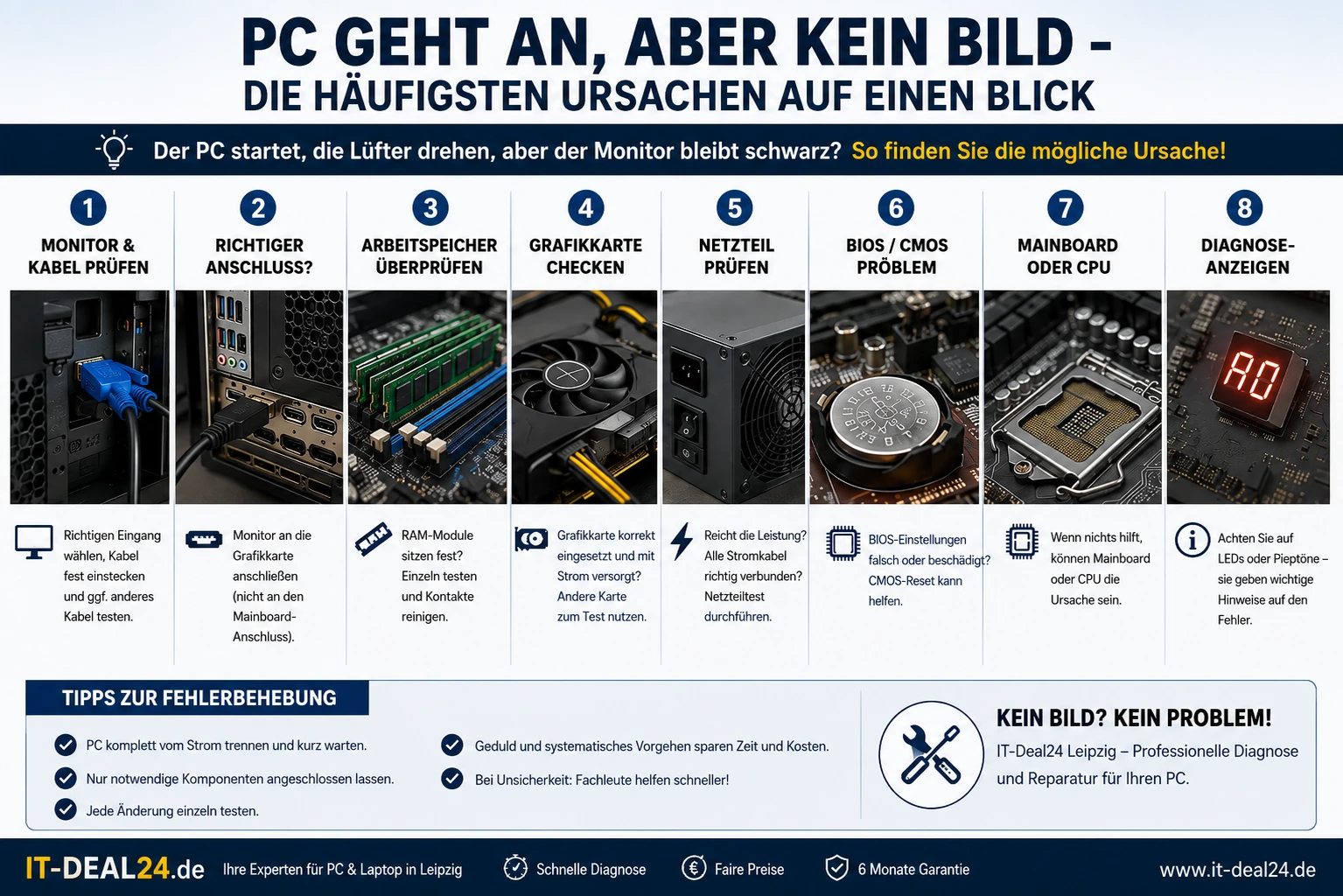 PC geht an, aber kein Bild – häufige Ursachen im Überblick Infografik: PC geht an, aber kein Bild – Ursachen wie RAM, Grafikkarte, Netzteil, BIOS und Mainboard prüfen